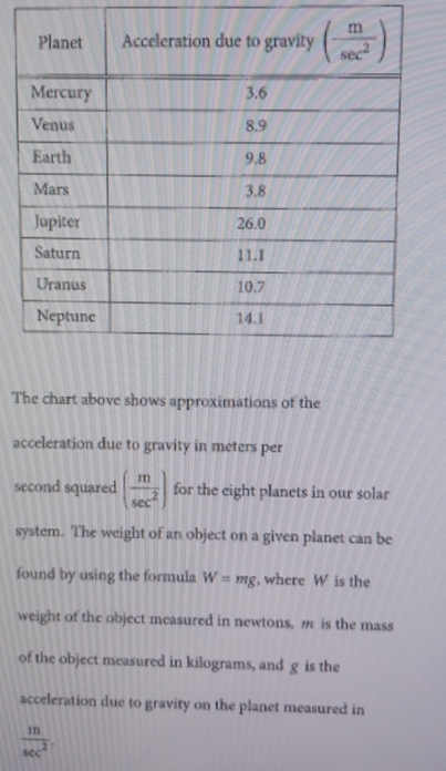 The chart above shows approximations of the
acceleration due to gravity in meters per
second squared ( m/sec^2 ) for the eight planets in our solar
system. The weight of an object on a given planet can be
found by using the formula W=mg , where W is the
weight of the object measured in newtons, m is the mass
of the object measured in kilograms, and g is the
acceleration due to gravity on the planet measured in
 m/sec^2 .