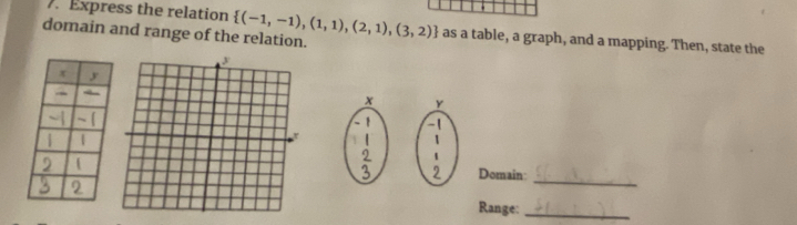 Express the relation  (-1,-1),(1,1),(2,1),(3,2) as a table, a graph, and a mapping. Then, state the 
domain and range of the relation.
x Y
Domain: 
_ 
Range:_