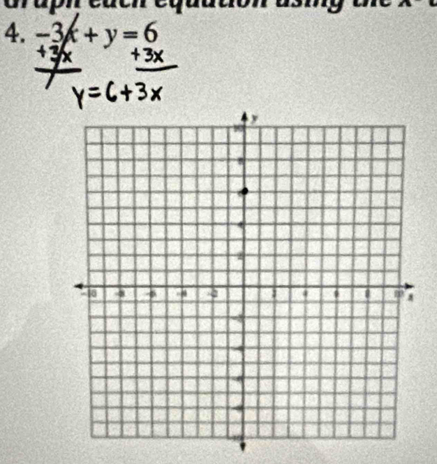 Graph éach equt A( 
4. -3x+y=6