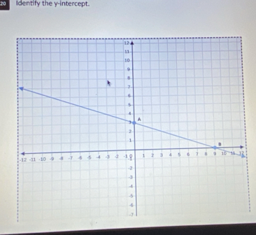 Identify the y-intercept.