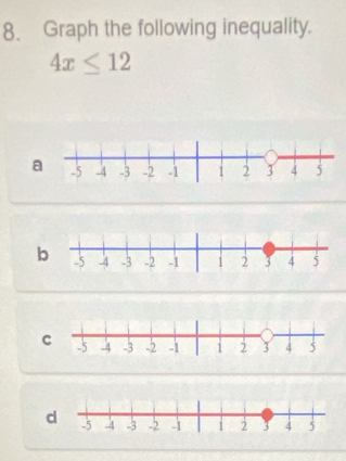 Graph the following inequality.
4x≤ 12