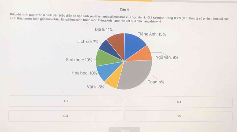 Biểu đố hình quạt tròn ở hình bên biểu diễn số học sinh yêu thích một số môn học của học sinh khối 8 tại một trường THCS (tính theo tỷ số phần trăm). Số học
sinh thích môn Toán gấp bao nhiêu lần số học sinh thích môn Tiếng Anh (làm tròn kết quả đến hàng đơn vị)?
A. 2 B. 4
C. 3 D. 5