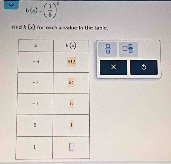 h(x)=( 1/8 )^x
Find h(x) for each x-value in the table.
 □ /□   □  □ /□  
×