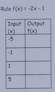 Rule f(x)=-2x-1