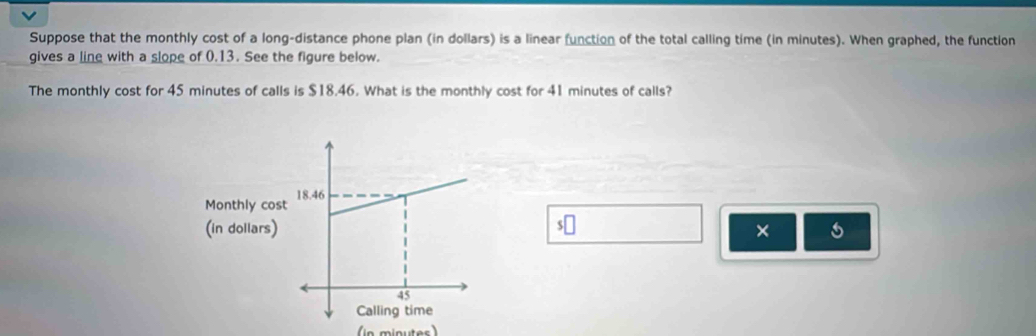 Suppose that the monthly cost of a long-distance phone plan (in dollars) is a linear function of the total calling time (in minutes). When graphed, the function 
gives a line with a slope of 0.13. See the figure below. 
The monthly cost for 45 minutes of calls is $18.46. What is the monthly cost for 41 minutes of calls?
s□
×