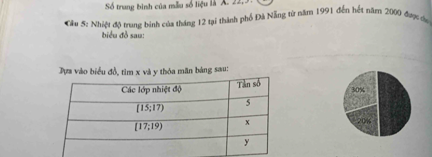 Số trung bình của mẫu số liệu là A. 22,3
Cầu 5: Nhiệt độ trung binh của tháng 12 tại thành phố Đà Nẵng từ năm 1991 đến hết năm 2000 được củơ
biểu đồ sau:
Dựa vào biểu đồ, tìm x và y thỏa mãn bảng sau:
30%
20%