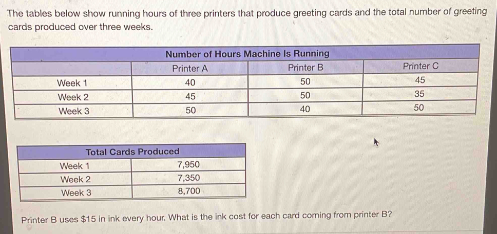 The tables below show running hours of three printers that produce greeting cards and the total number of greeting 
cards produced over three weeks. 
Printer B uses $15 in ink every hour. What is the ink cost for each card coming from printer B?