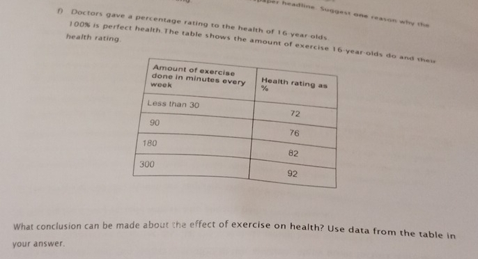 aper headline. Suggest one reason why the 
f Doctors gave a percentage rating to the health of 16-year -olds. 
health rating.
100% is perfect health.The table shows the amount of exercise 16 -year-olds do and thei 
What conclusion can be made about the effect of exercise on health? Use data from the table in 
your answer.