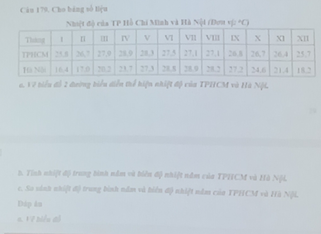 Câu 179, Cho bảng vố liệu 
Nhiật độ của TP Hồ Chí Minh và Hà Nội (Đơu vị: °C) 
a. 17 biểu đồ 2 đường biểu diễn thể hiện nhiệt độ của TPHCM và Hà Nội. 
D. Tỉnh nhiệt độ trung bình nằm và biển độ nhiệt năm của TPHCM và Hà Nội. 
c. So sinh nhiệt độ trung bình năm và hiển độ nhiệt năm của TPHCM và Hà Nội. 
Đáp ân 
a 1 7 biểu đổ