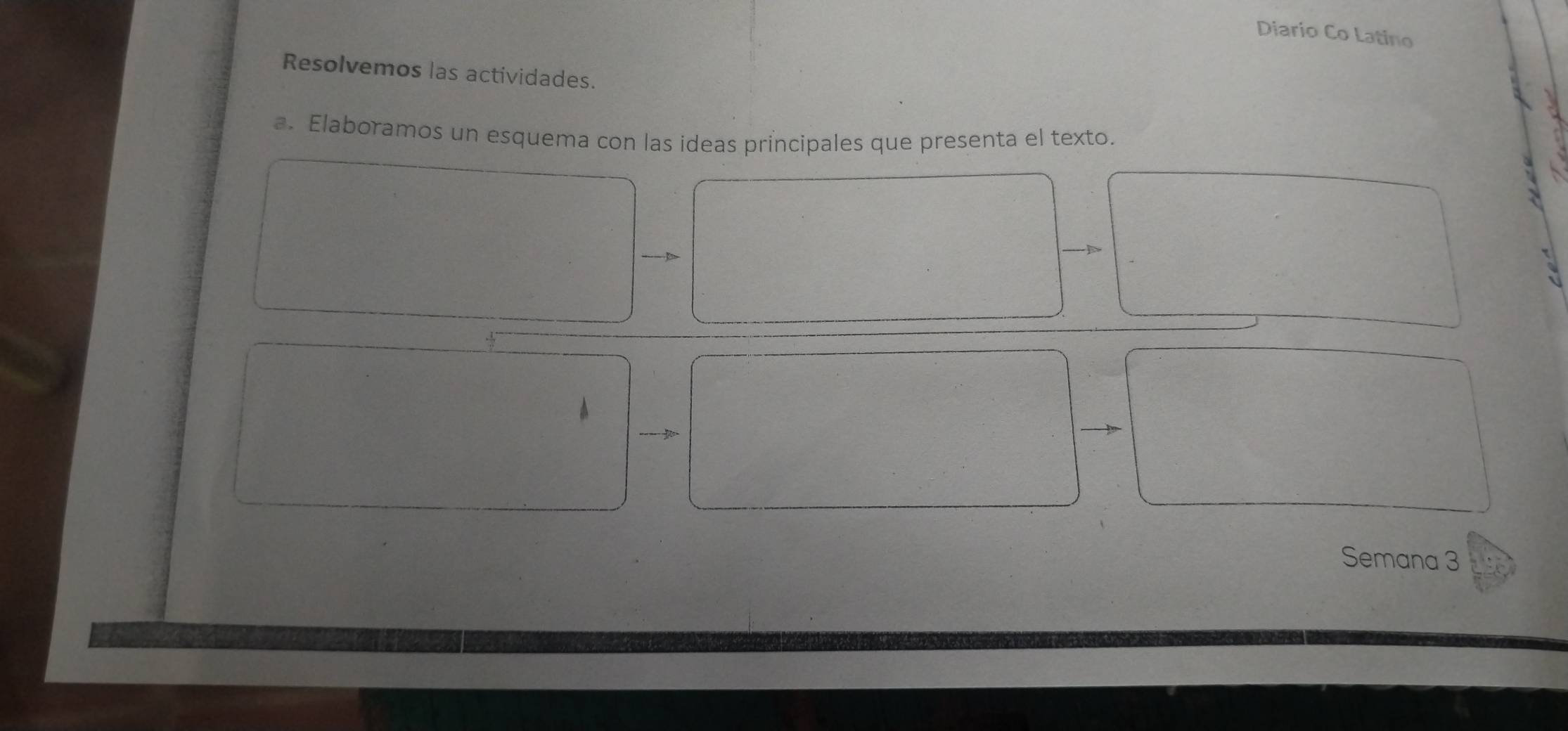 Diario Co Latino 
Resolvemos las actividades. 
a. Elaboramos un esquema con las ideas principales que presenta el texto. 
Semana 3