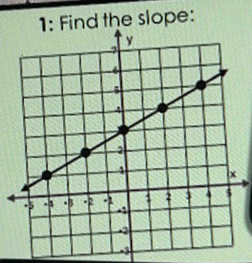 the slope:
-3