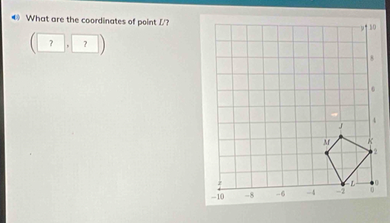 What are the coordinates of point L '?
(?,?)