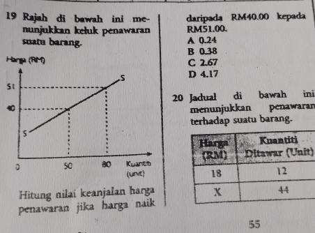 Rajah di bawah ini me- daripada RM40.00 kepada
nunjukkan kełuk penawara RM51.00.
suatu barang. A 0.24
B 0.38
C 2.67
D 4.17
20 Jadual di bawah ini
menunjukkan penawaran
terhadap suatu barang.
)

Hitung nilai keanjalan harga
penawaran jika harga naik
55