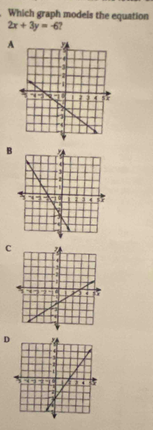 Which graph models the equation
2x+3y=-6 ?
A
B
C
D