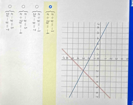 beginarrayl x+y=-1 x+2y=-4endarray.
beginarrayl x+y=-1 2x-y=7endarray.
beginarrayl x-y=5 x+2y=-4endarray.
beginarrayl x-y=5 2x-y=7endarray.