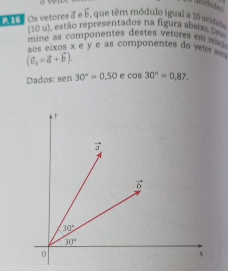 Re G Os vetores à e vector b , que têm módulo igual a 10 unidade
(10 u), estão representados na figura abaixo. Deter
mine as componentes destes vetores em relação
aos eixos x e y e as componentes do vetor soma
(vector v_s=vector a+vector b).
Dados: sen 30°=0,50 e cos 30°=0,87.