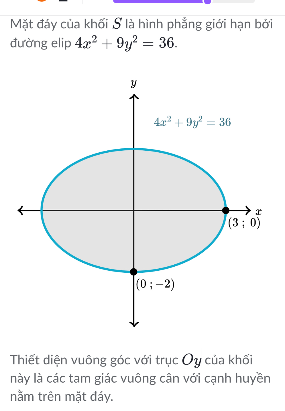 Mặt đáy của khối S là hình phẳng giới hạn bởi
đường elip 4x^2+9y^2=36.
Thiết diện vuông góc với trục Oy của khối
này là các tam giác vuông cân với cạnh huyền
nằm trên mặt đáy.