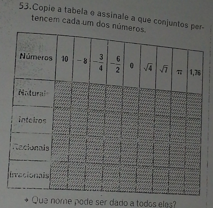 Copie a tabela e assinale a que conjuntos per-
tencem cada um dos núm
Que nome pode ser dado a todos eles?