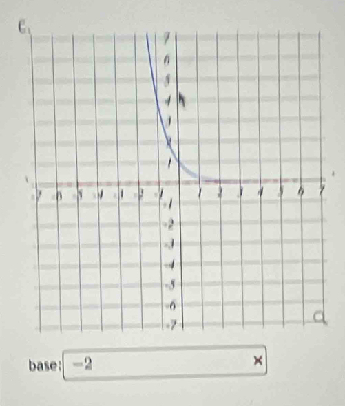 base: -2 ×