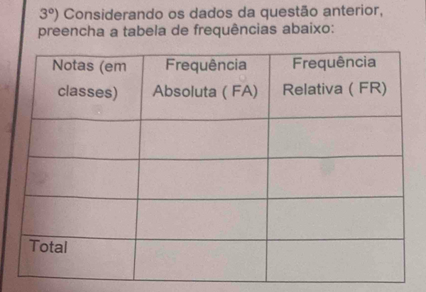 3°) Considerando os dados da questão anterior, 
preencha a tabela de frequências abaixo: