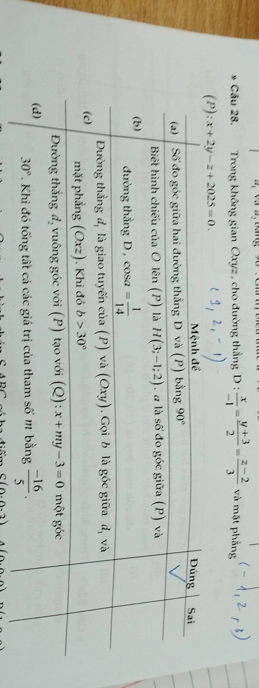 44_1 a_2
Cầu 28. Trong không gian Oxyz, cho đường thắng D : D: x/-1 = (y+3)/2 = (z-2)/3  và mặt phẳng
C ABC =  Aiầm C(0.0.2)