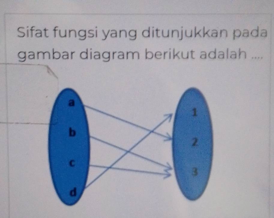 Sifat fungsi yang ditunjukkan pada 
gambar diagram berikut adalah ....