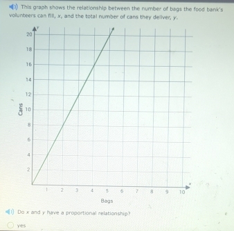 )) This graph shows the relationship between the number of bags the food bank's
vollunteers can fill, x, and the total number of cans they deliver, y.
s
Do x and y have a proportional relationship?
yes