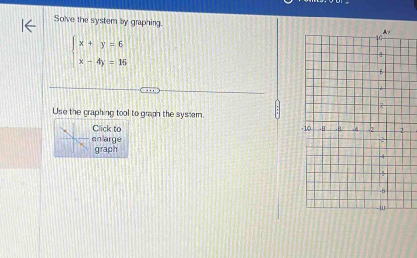 Solve the system by graphing.
beginarrayl x+y=6 x-4y=16endarray.
Use the graphing tool to graph the system. 
Click to - 
enlarge 
graph