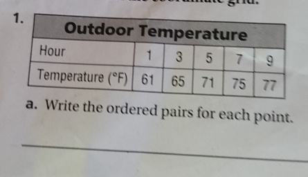 Write the ordered pairs for each point. 
_