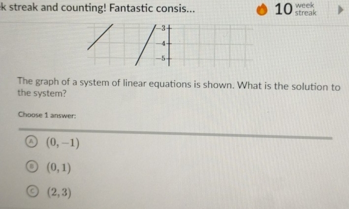 ek streak and counting! Fantastic consis... week
10 streak
The graph of a system of linear equations is shown. What is the solution to
the system?
Choose 1 answer:
a (0,-1)
(0,1)
(2,3)