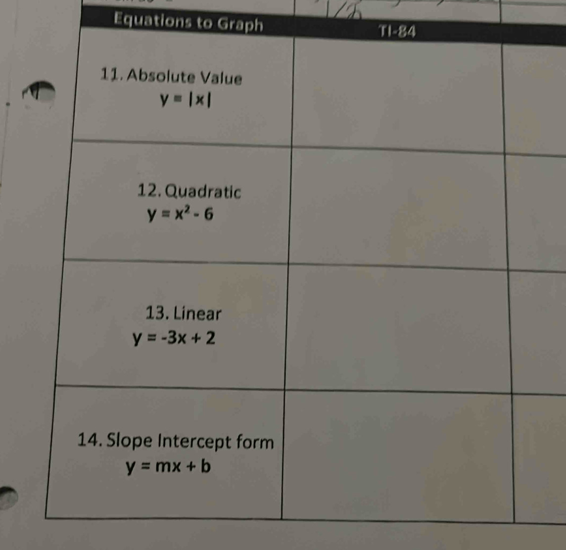 Equations to Graph