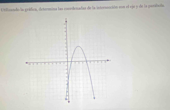 Utilizando la gráfica, determina las coordenadas de la intersección con el eje y de la parábola.