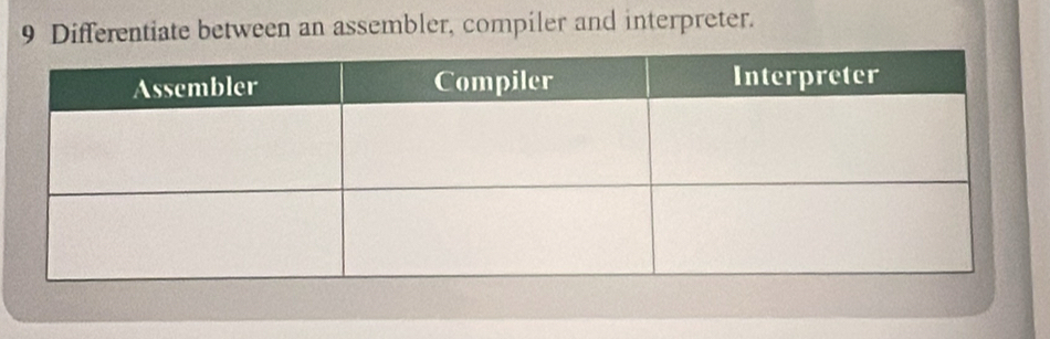 Differentiate between an assembler, compiler and interpreter.