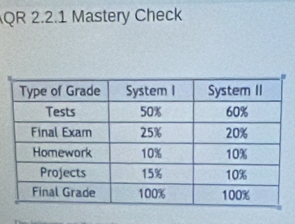 QR 2.2.1 Mastery Check