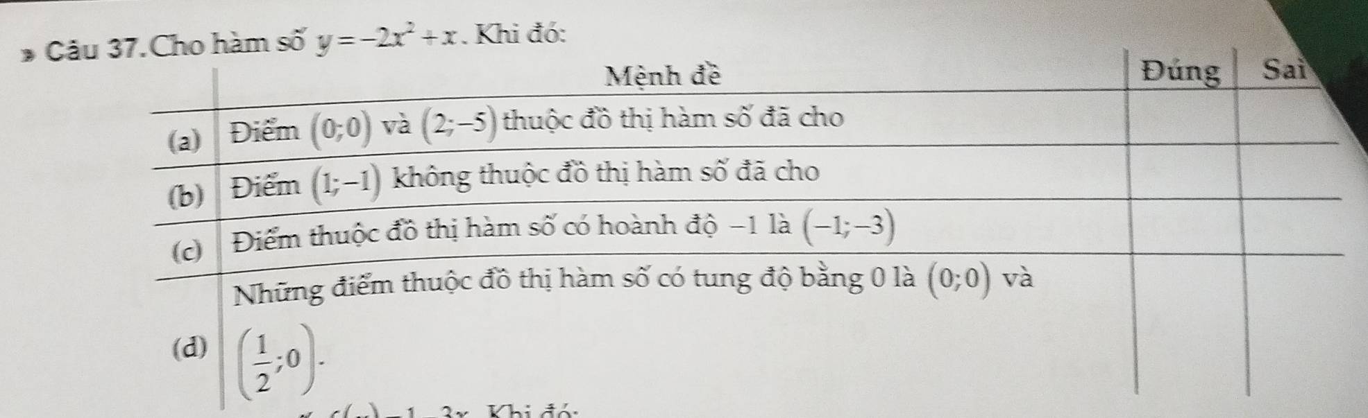 hàm số y=-2x^2+x. Khi đó:
Khi đc.