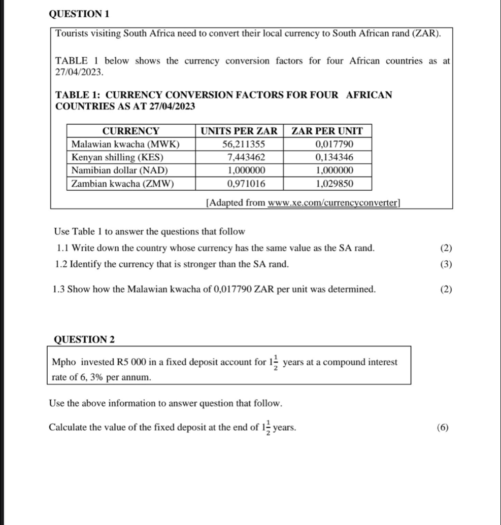 Tourists visiting South Africa need to convert their local currency to South African rand (ZAR). 
TABLE 1 below shows the currency conversion factors for four African countries as at 
27/04/2023. 
TABLE 1: CURRENCY CONVERSION FACTORS FOR FOUR AFRICAN 
COUNTRIES AS AT 27/04/2023 
[Adapted from www.xe.com/currencyconverter] 
Use Table 1 to answer the questions that follow 
1.1 Write down the country whose currency has the same value as the SA rand. (2) 
1.2 Identify the currency that is stronger than the SA rand. (3) 
1.3 Show how the Malawian kwacha of 0,017790 ZAR per unit was determined. (2) 
QUESTION 2 
Mpho invested R5 000 in a fixed deposit account for 1 1/2  years at a compound interest 
rate of 6, 3% per annum. 
Use the above information to answer question that follow. 
Calculate the value of the fixed deposit at the end of 1 1/2  years. (6)
