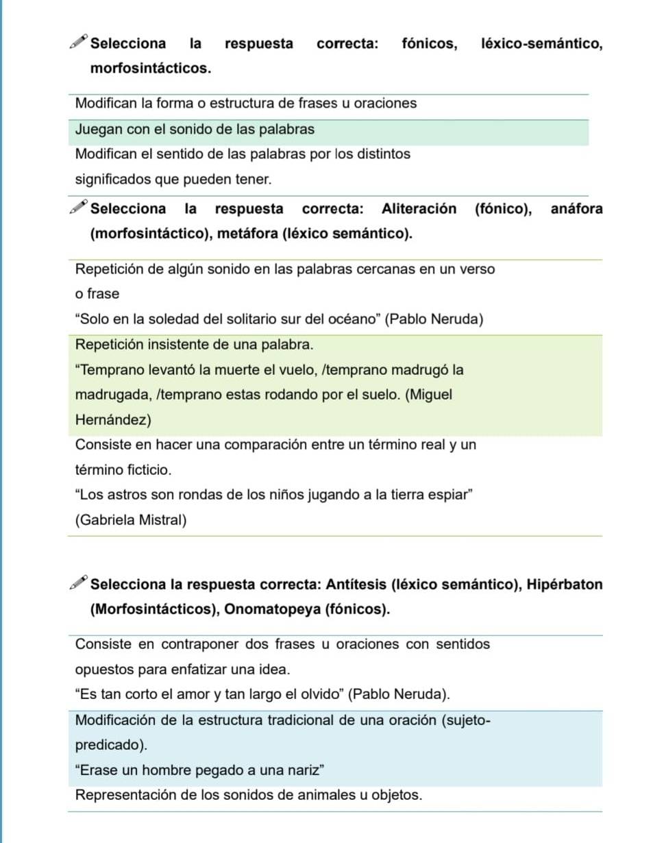 Selecciona la respuesta correcta: fónicos, léxico-semántico, 
morfos intácticos. 
Modifican la forma o estructura de frases u oraciones 
Juegan con el sonido de las palabras 
Modifican el sentido de las palabras por los distintos 
significados que pueden tener. 
Selecciona la respuesta correcta: Aliteración (fónico), anáfora 
(morfosintáctico), metáfora (léxico semántico). 
Repetición de algún sonido en las palabras cercanas en un verso 
o frase 
“Solo en la soledad del solitario sur del océano” (Pablo Neruda) 
Repetición insistente de una palabra. 
"Temprano levantó la muerte el vuelo, /temprano madrugó la 
madrugada, /temprano estas rodando por el suelo. (Miguel 
Hernández) 
Consiste en hacer una comparación entre un término real y un 
término ficticio. 
“Los astros son rondas de los niños jugando a la tierra espiar” 
(Gabriela Mistral) 
* Selecciona la respuesta correcta: Antítesis (léxico semántico), Hipérbaton 
(Morfosintácticos), Onomatopeya (fónicos). 
Consiste en contraponer dos frases u oraciones con sentidos 
opuestos para enfatizar una idea. 
“Es tan corto el amor y tan largo el olvido” (Pablo Neruda). 
* Modificación de la estructura tradicional de una oración (sujeto- 
predicado). 
“Erase un hombre pegado a una nariz” 
Representación de los sonidos de animales u objetos.