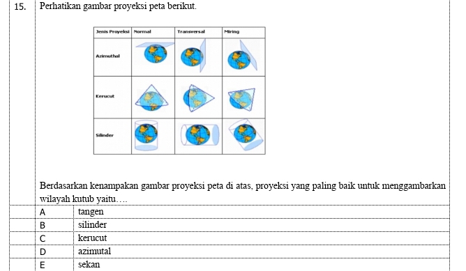 Perhatikan gambar proyeksi peta berikut.
Berdasarkan kenampakan gambar proyeksi peta di atas, proyeksi yang paling baik untuk menggambarkan
wilayah kutub yaitu…
A tangen
B silinder
C kerucut
D azimutal
E sekan