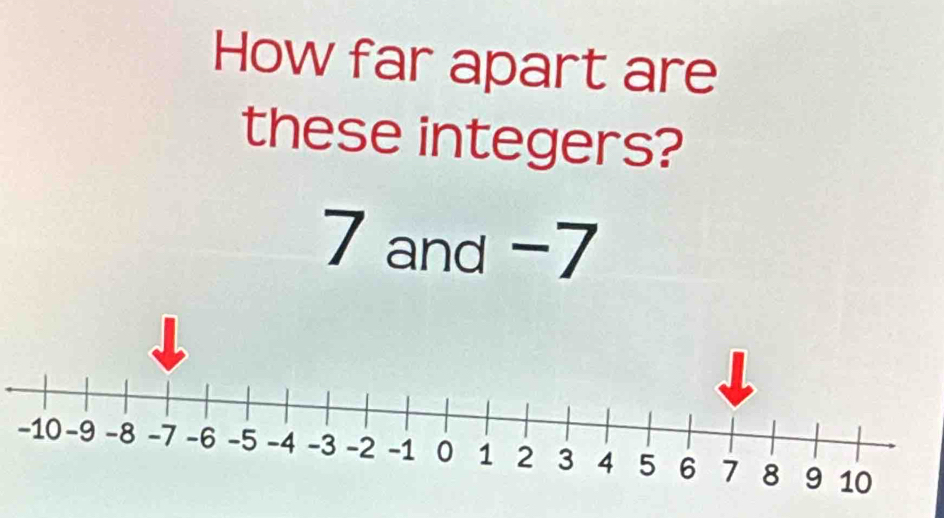 How far apart are 
these integers?
7 and -7