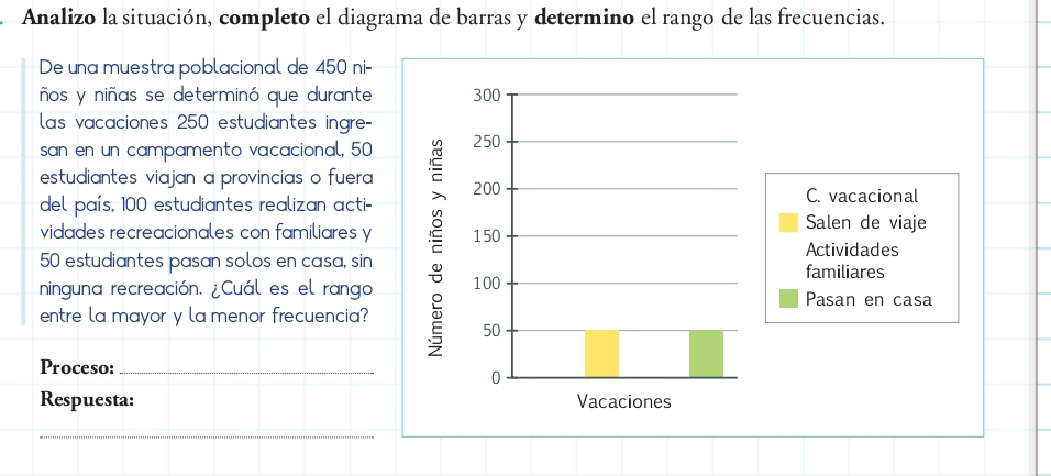 Analizo la situación, completo el diagrama de barras y determino el rango de las frecuencias. 
De una muestra poblacional de 450 ni- 
ños y niñas se determinó que durante 
las vacaciones 250 estudiantes ingre- 
san en un campamento vacacional, 50
estudiantes viajan a provincias o fuera 
del país, 100 estudiantes realizan acti- 
vidades recreacionales con familiares y
50 estudiantes pasan solos en casa, sin 
ninguna recreación. ¿Cuál es el rango 
entre la mayor y la menor frecuencia? 
Proceso:_ 
Respuesta: 
_