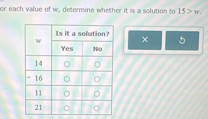 or each value of w, determine whether it is a solution to 15>w. 
× 5