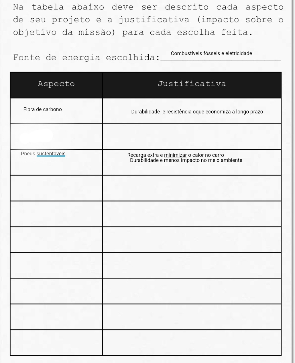 Na tabela abaixo deve ser descrito cada aspecto 
de seu projeto e a justificativa (impacto sobre o 
objetivo da missão) para cada escolha feita. 
Fonte de energia escolhida: Combustíveis fósseis e eletricidade