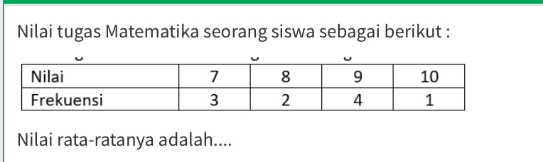 Nilai tugas Matematika seorang siswa sebagai berikut : 
Nilai rata-ratanya adalah....