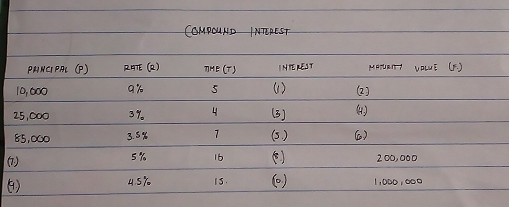 COMpouND INTEREST 
(