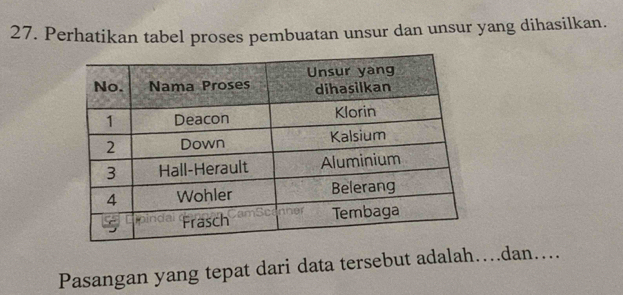 Perhatikan tabel proses pembuatan unsur dan unsur yang dihasilkan. 
Pasangan yang tepat dari data tersebut adalah…dan….