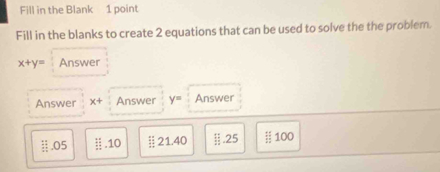 Fill in the Blank 1 point 
Fill in the blanks to create 2 equations that can be used to solve the the problem.
x+y= Answer 
Answer x+ Answer y= Answer 
.05 . 10 : 21. 40 : . 25 || 100