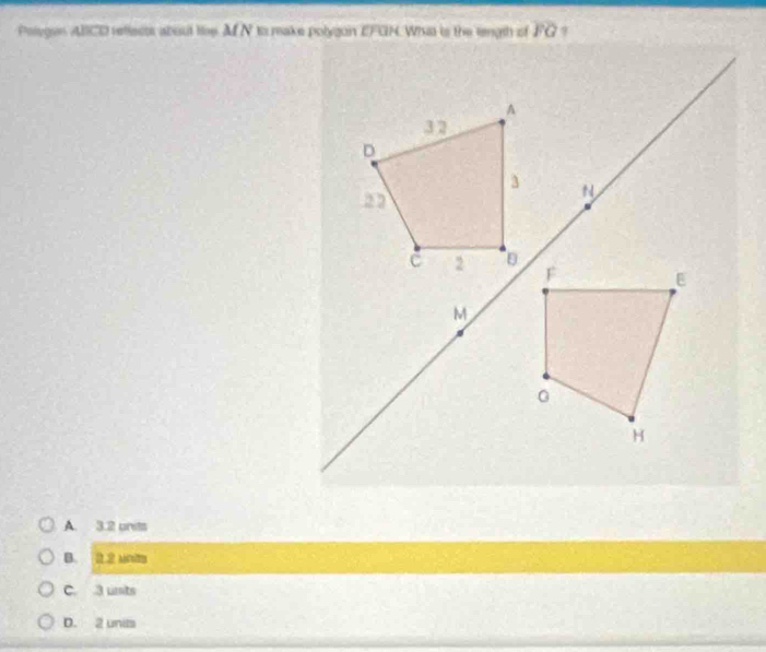 Polagen ABCD reflests about like. M N to make polygon EFGN. Whi is the rength of overline FG
A. 3.2 units
B. 2.2 units
C. 3 unts
D. 2 units