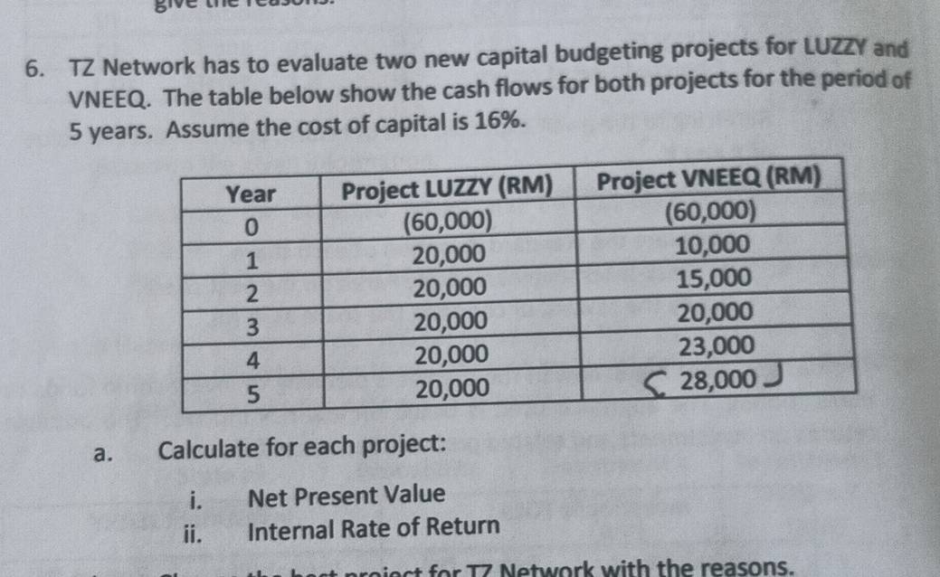 give u 
6. TZ Network has to evaluate two new capital budgeting projects for LUZZY and 
VNEEQ. The table below show the cash flows for both projects for the period of
5 years. Assume the cost of capital is 16%. 
a. Calculate for each project: 
i. Net Present Value 
ii. Internal Rate of Return 
st for T7 Network with the reasons.