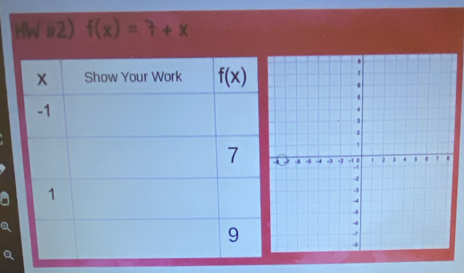 HW #2) f(x)=7+x
Q
Q