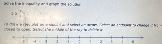 Solve the inequality and graph the solution.
1≥  f/2 -1
To draw a ray, plot an endpoint and select an arrow. Select an endpoint to change it from 
closed to open. Select the middle of the ray to delete it.
-2 0 1 2 3 4 5